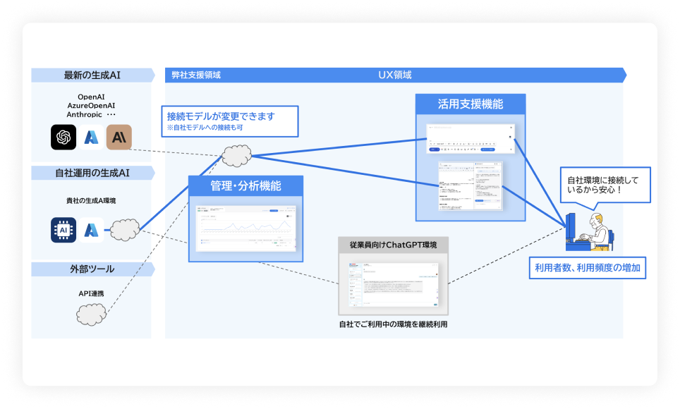 利用分析