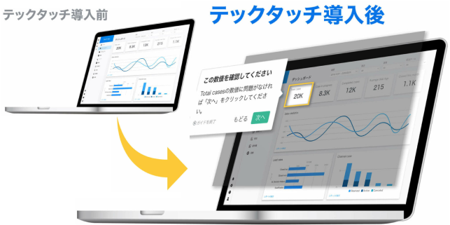 テックタッチなら画面上で操作手順がわかるようになりマニュアル作成・更新の工数削減とシステム利用率の向上を実現します。
